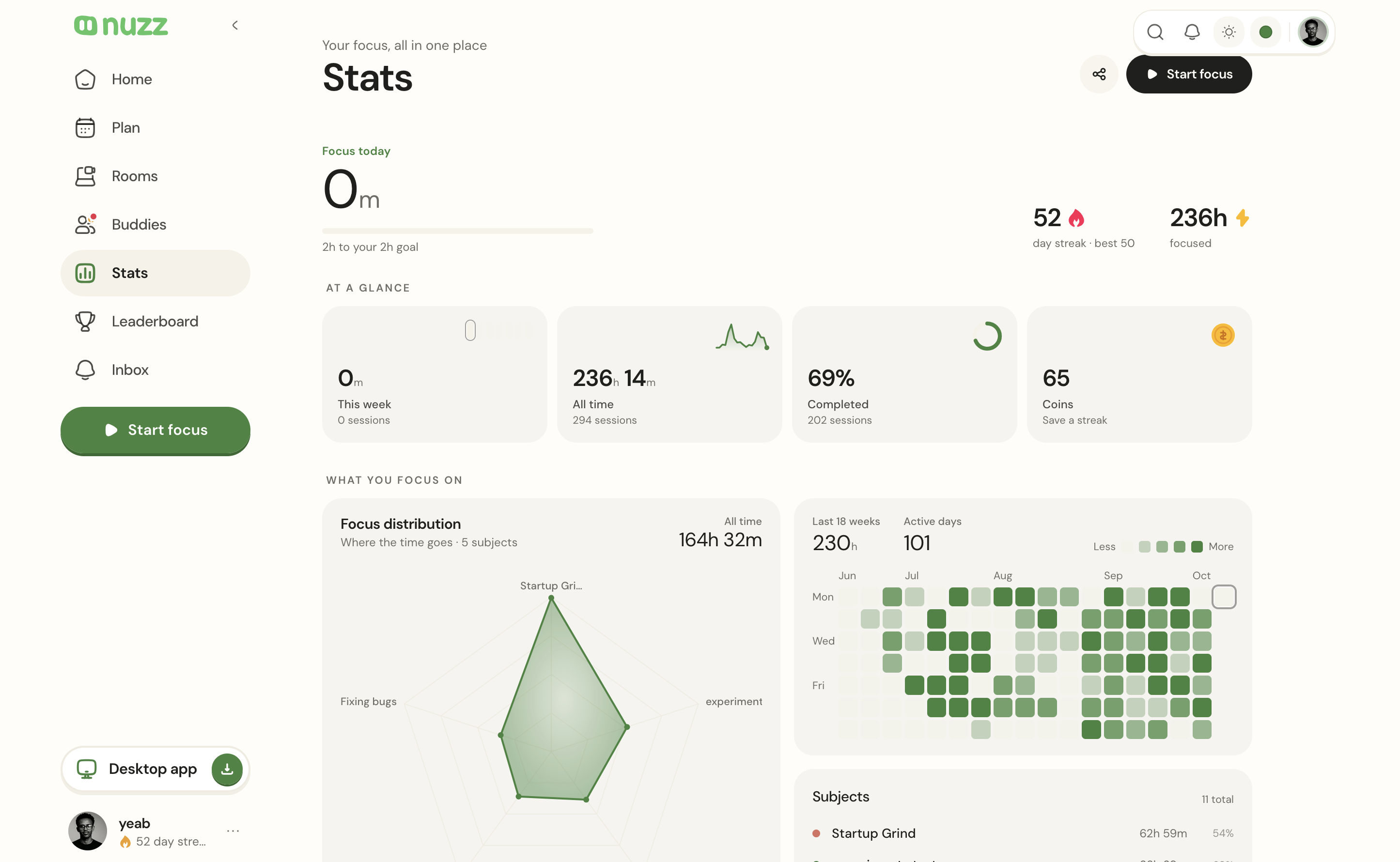 The Nuzz desktop app's Stats screen: focus today, streak, totals and a heatmap of the last 18 weeks