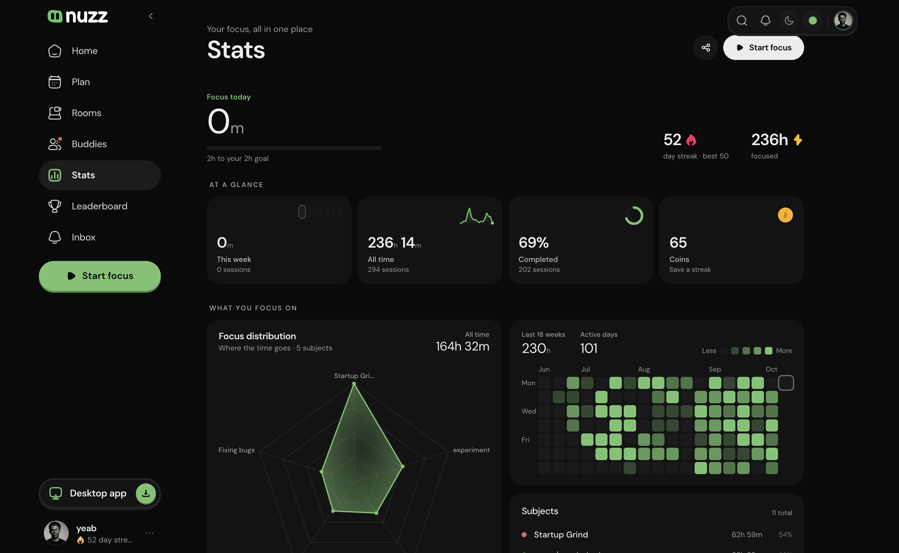 The Nuzz desktop app's Stats screen: focus today, streak, totals and a heatmap of the last 18 weeks