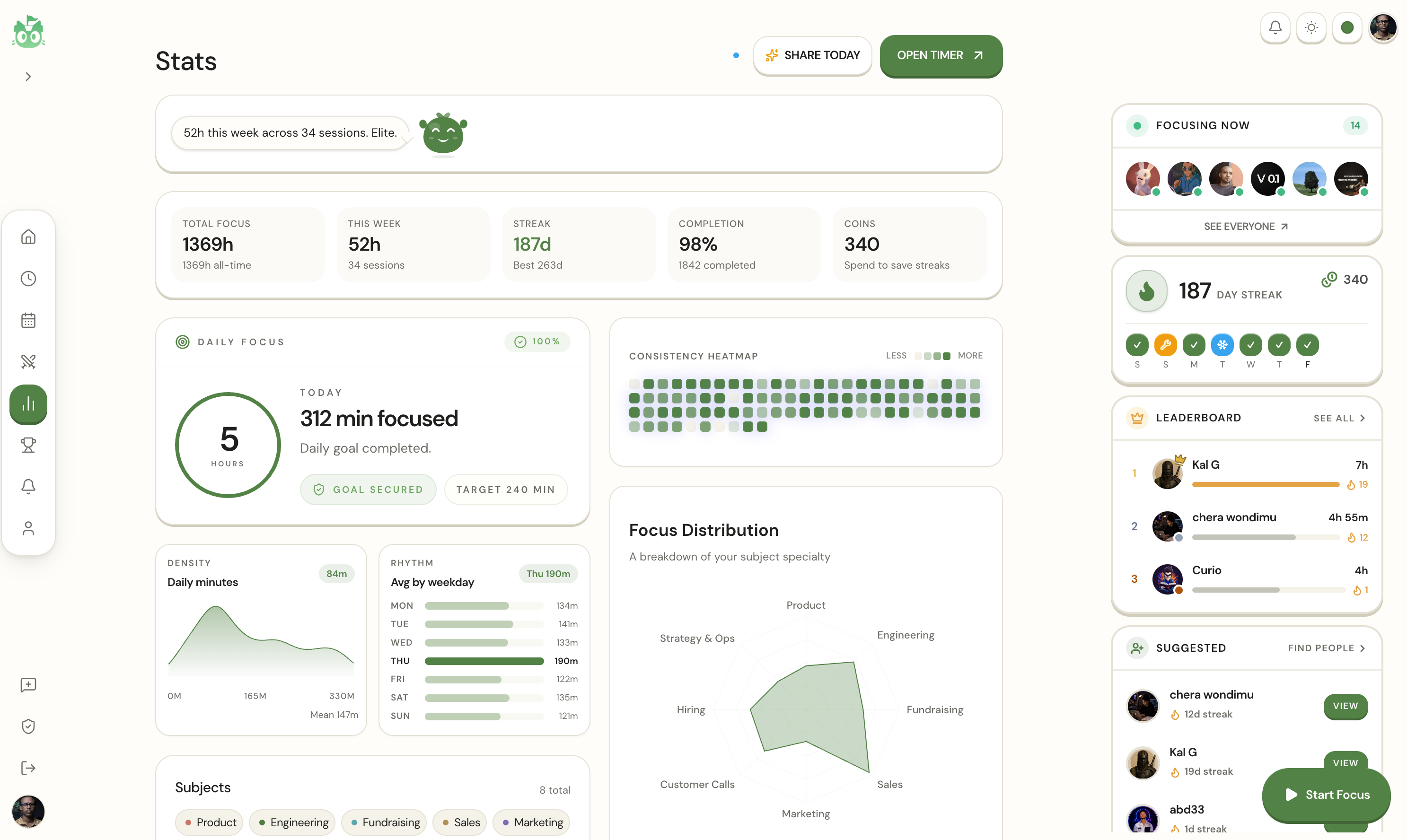Nuzz stats dashboard